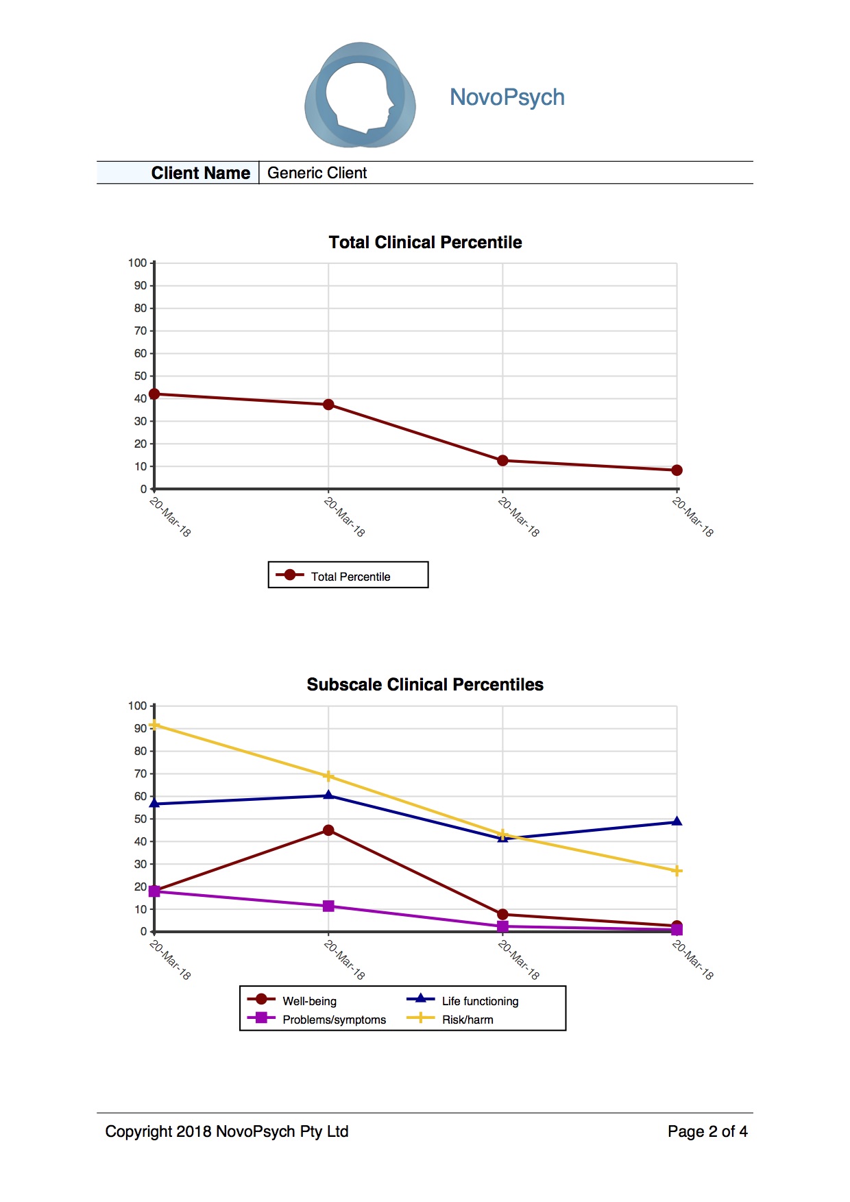 YP-CORE information : Clinical Outcomes in Routine Evaluation (and CST)