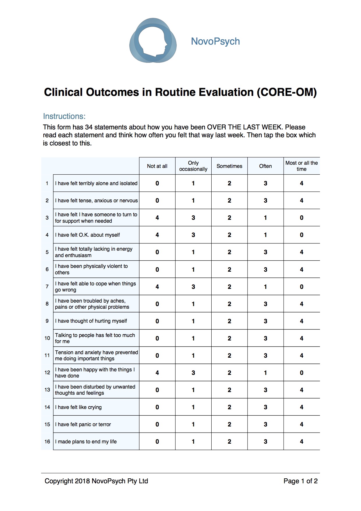 Comparison of CORE-OM clinical scores