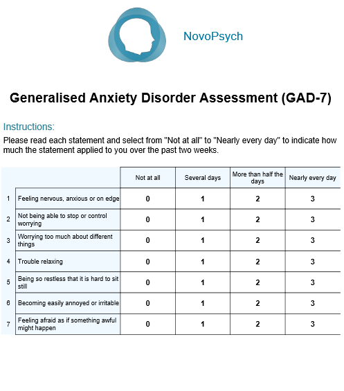 Generalised Anxiety Disorder Assessment (GAD-7) – NovoPsych Psychometrics