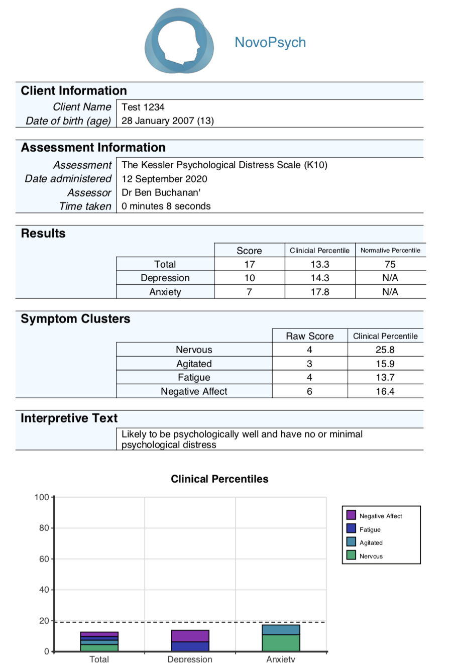 The Kessler Psychological Distress Scale (K10) – NovoPsych