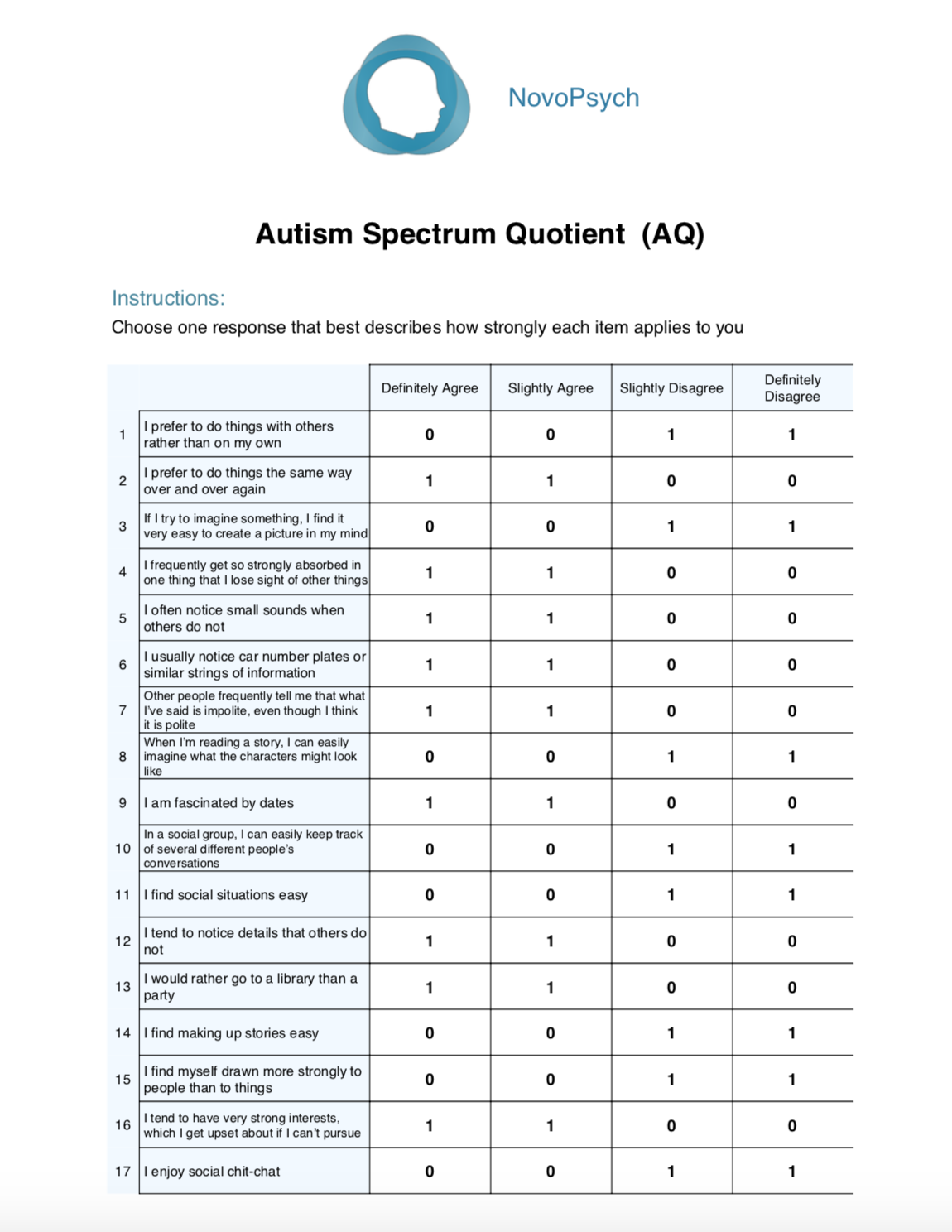 Autism Spectrum Quotient Aq Novopsych