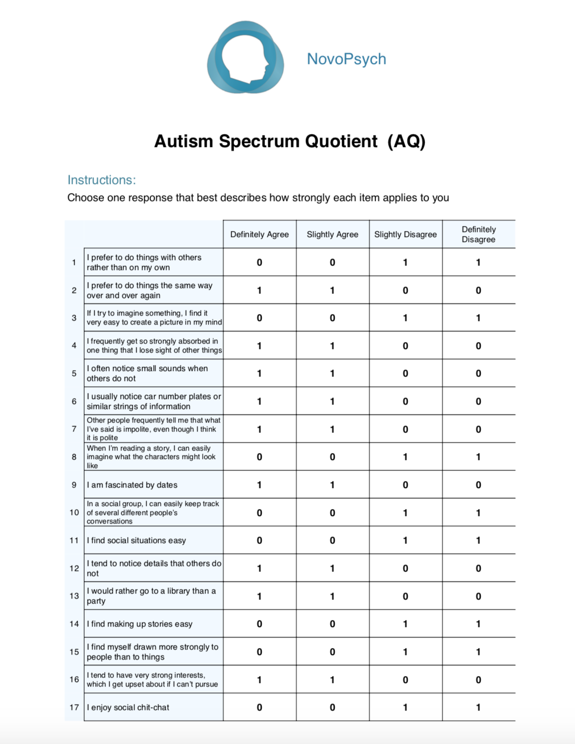 Autism Spectrum Quotient Aq Novopsych Psychometrics Hot Sex Picture