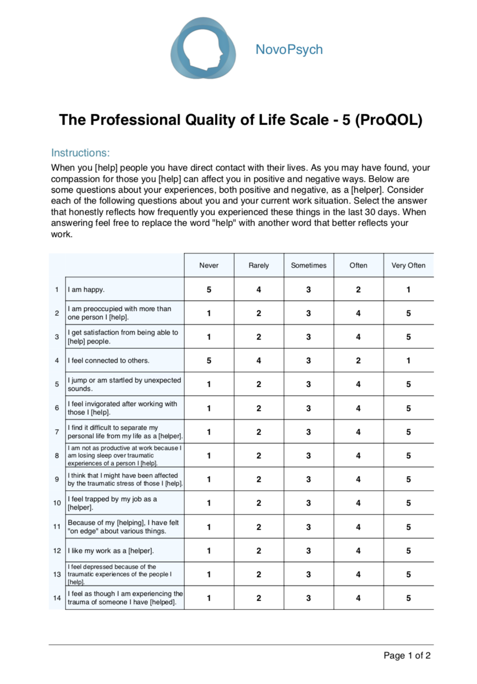 About Journeys Quality of Life Scale for Pets