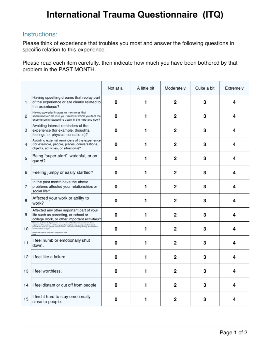 Mean Childhood Trauma Questionnaire CTQ Subscale and Global Scores   Download Scientific Diagram