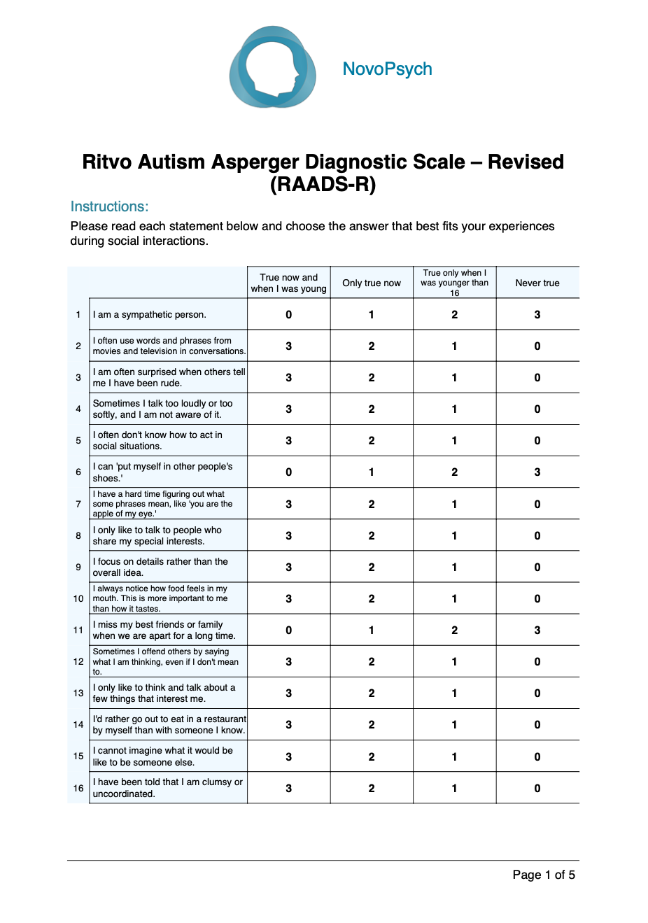 ritvo-autism-asperger-diagnostic-scale-revised-raads-r-novopsych