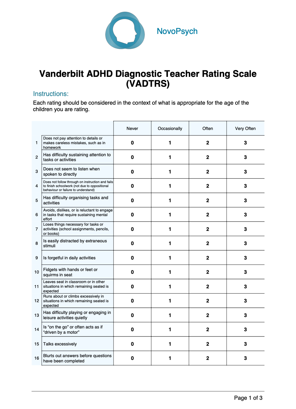 Vanderbilt ADHD Diagnostic Teacher Rating Scale VADTRS NovoPsych