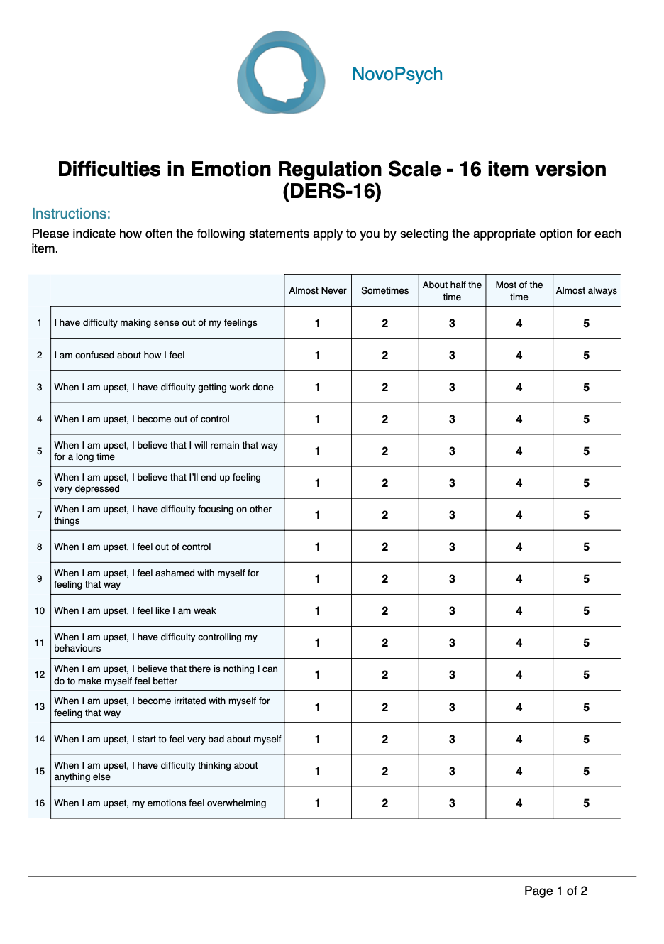 Difficulties in Emotion Regulation Scale – 16 item version (DERS-16 ...