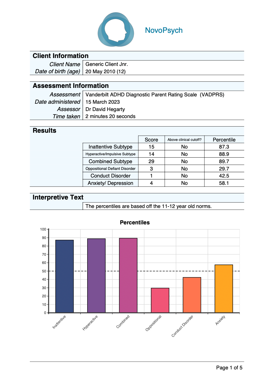 Vanderbilt Adhd Diagnostic Parent Rating Scale Vadprs Novopsych - Form ...