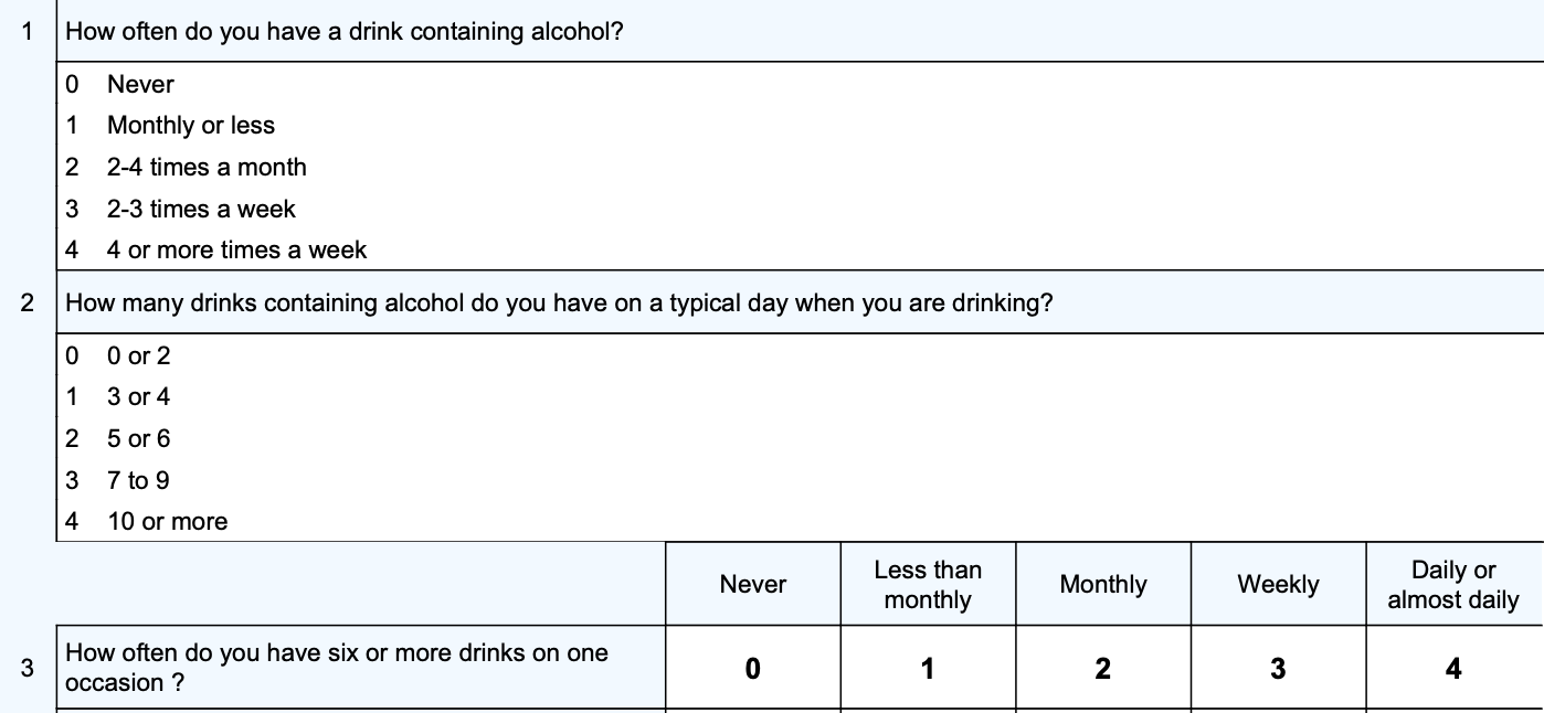 Alcohol Use Disorders Identification Test questions